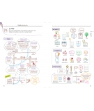 Apprendre à Dessiner à la Japonaise - LAROUSSE